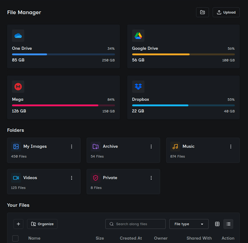 Aperçu du tableau de bord