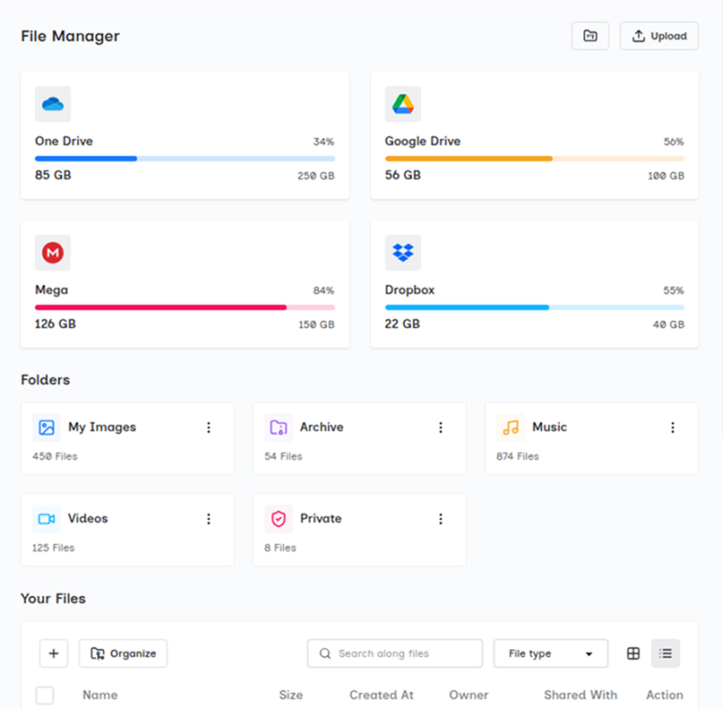 Aperçu du tableau de bord